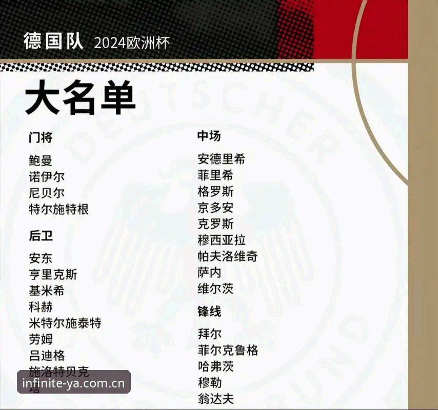 亚体育安卓版评测 3大看点解析德国队世界杯名单:诺伊尔回归创纪录,18岁新星惊艳入围