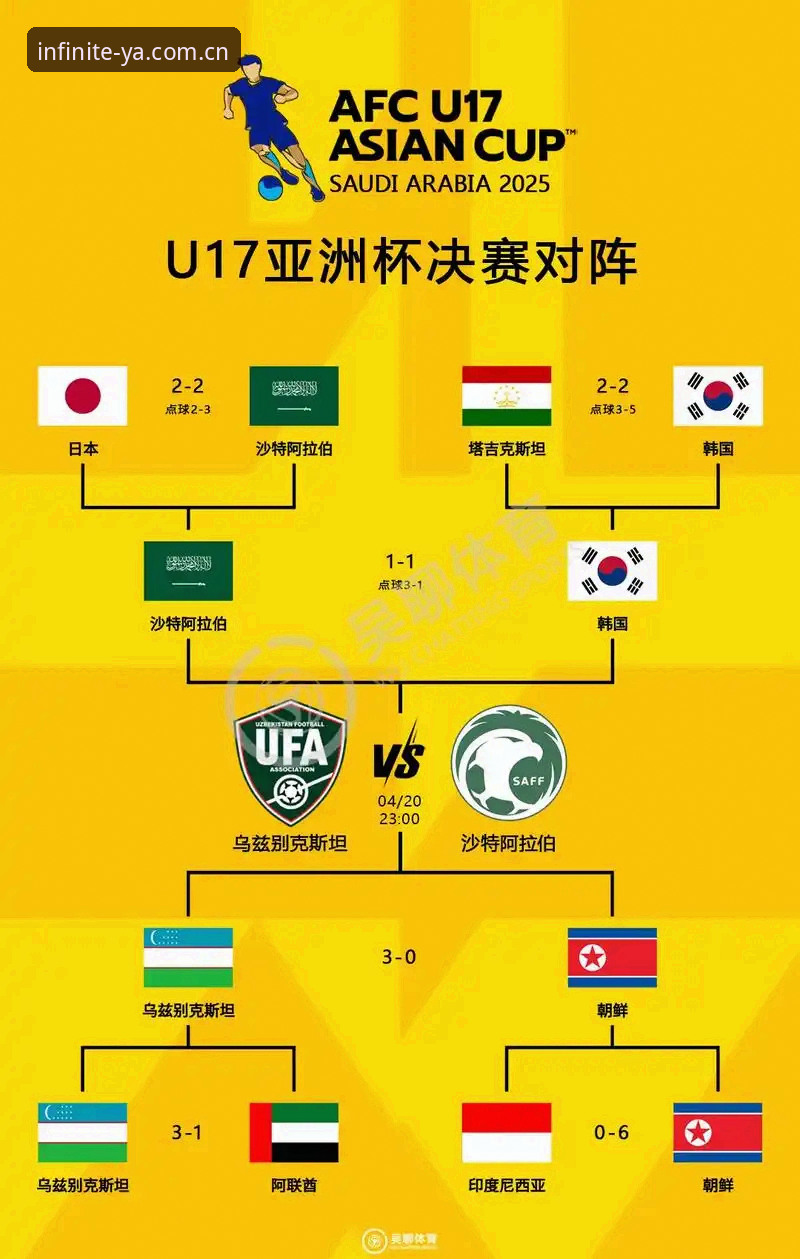 U17世界杯抽签结果揭晓：中国男女足命运 vs 亚体育观看体验全面对比